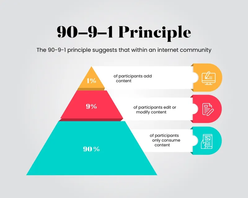 B2B Community Challenges
