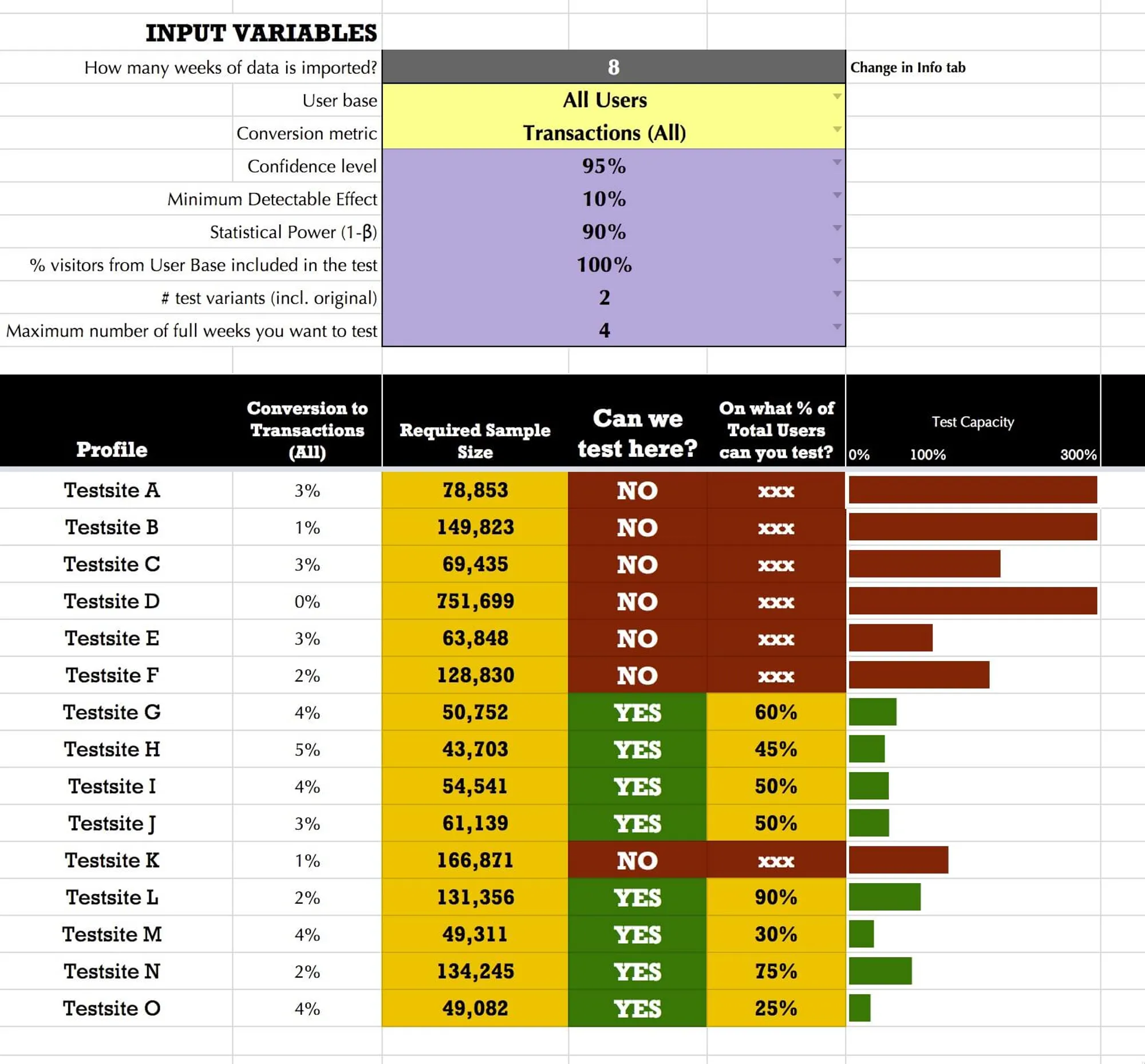 Cover image for article: Compute required Sample Size for your A/B tests