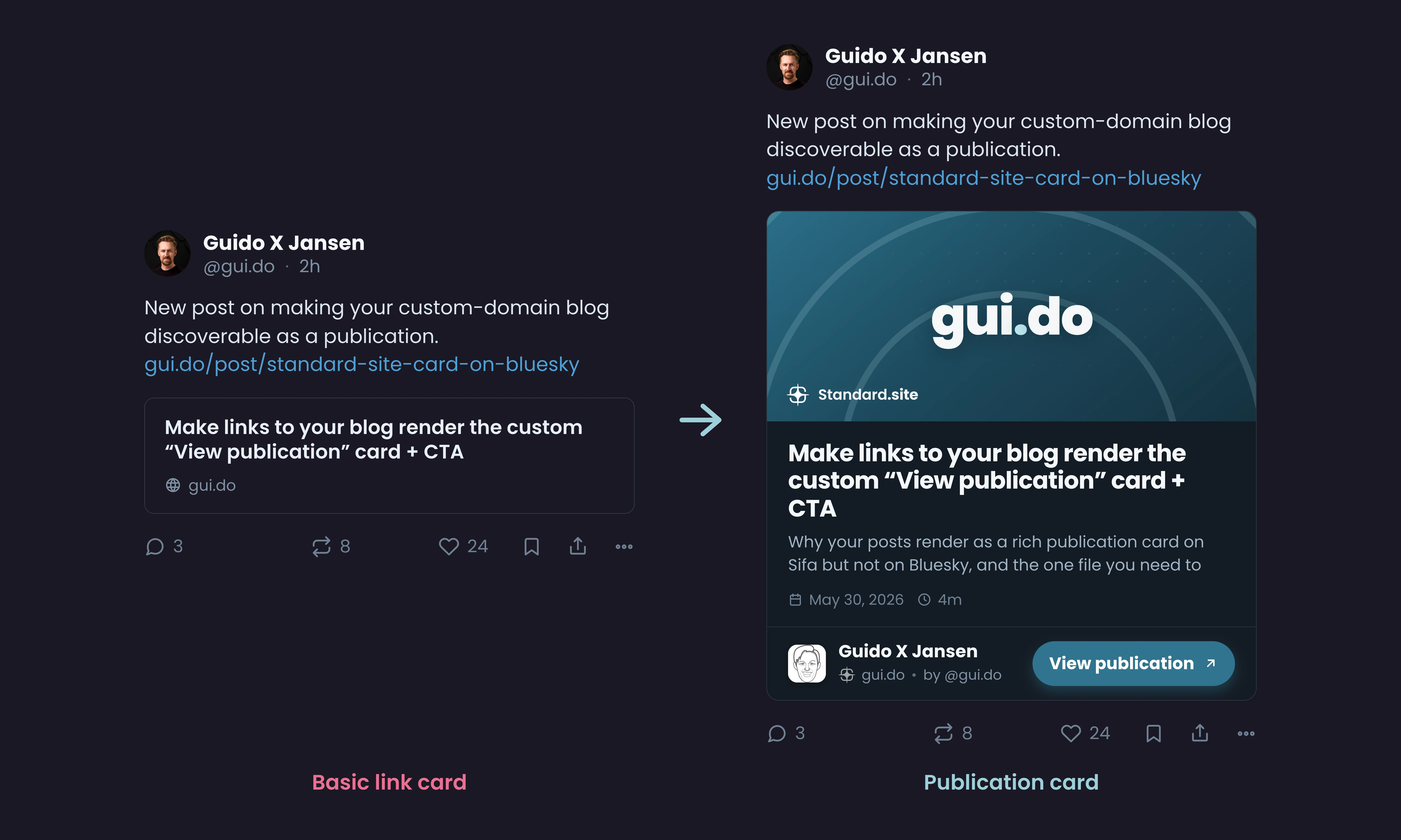 Cover image for article: Make links to your blog render the custom "View publication" card + CTA