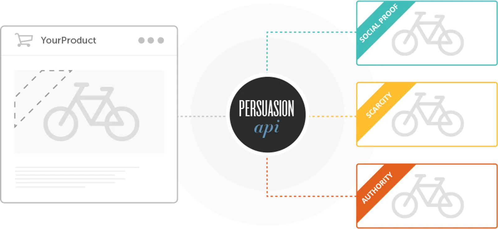 Cover for Persuasion profiling: Dawn of a New Marketing Era