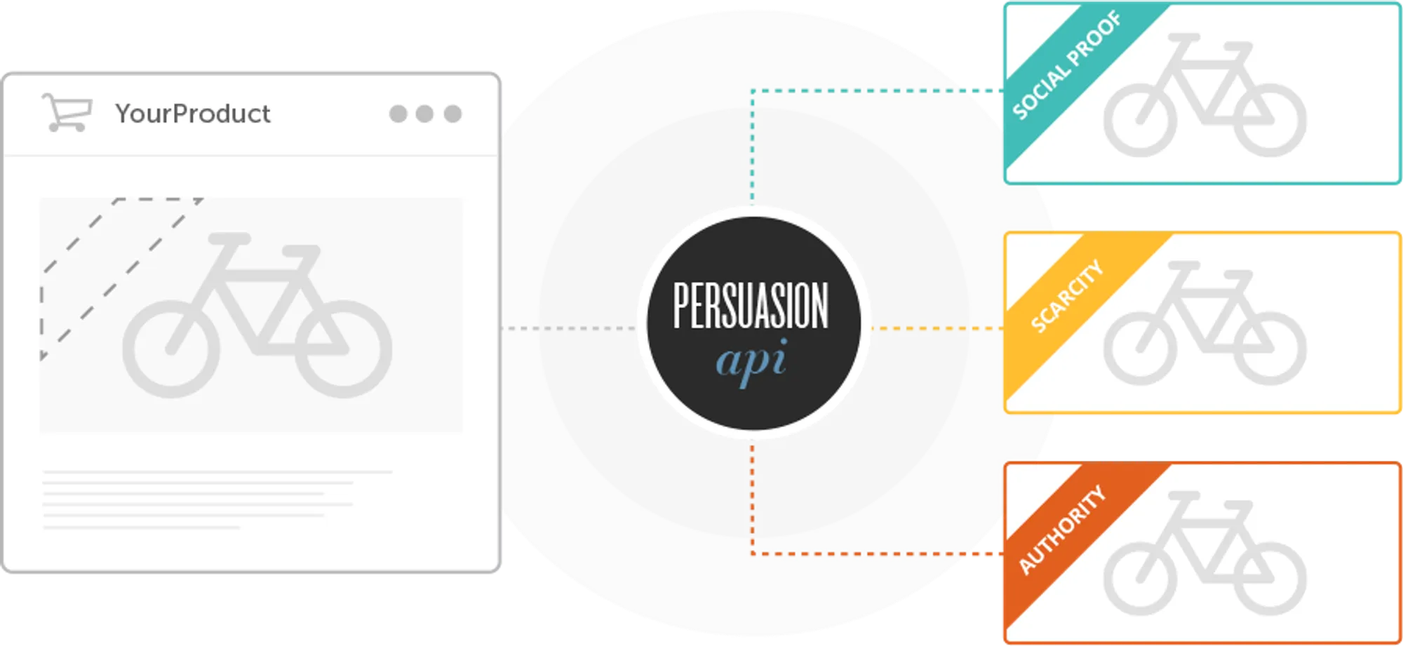 Cover image for article: Persuasion profiling: Dawn of a New Marketing Era