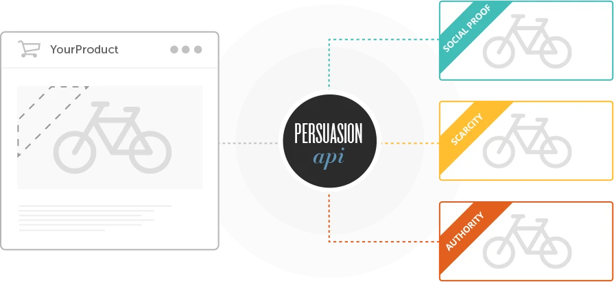 Cover image for article: Persuasion profiling: Dawn of a New Marketing Era