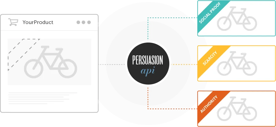 Cover for Persuasion profiling: Dawn of a New Marketing Era