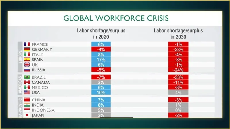 Global Workforce Crisis