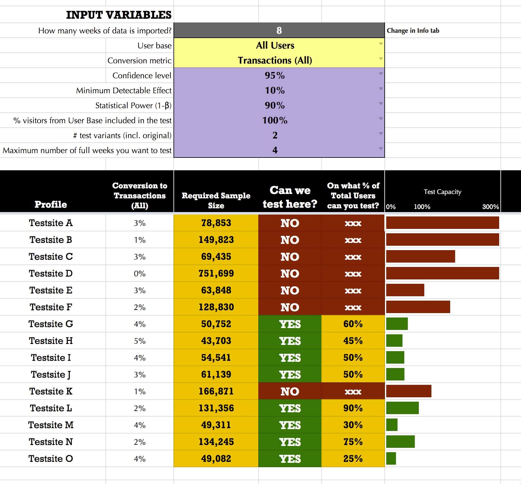 Compute required Sample Size for your A/B tests (A-priori)